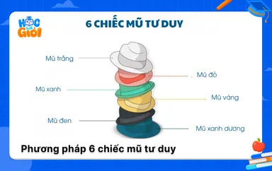 6 chiếc mũ tư duy là gì Đặc điểm và cách ứng dụng cụ thể