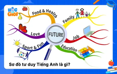 Sơ đồ tư duy Tiếng Anh là gì? Cách vẽ đơn giản 