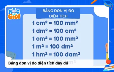 Bảng đơn vị đo diện tích đầy đủ và cách đổi dễ hiểu nhất