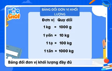 Bảng đổi đơn vị khối lượng đầy đủ và cách đổi dễ hiểu
