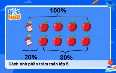 Cách tính phần trăm toán lớp 5 dễ hiểu cho học sinh
