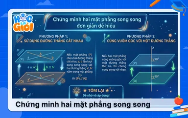 Chứng minh hai mặt phẳng song song đơn giản dễ hiểu