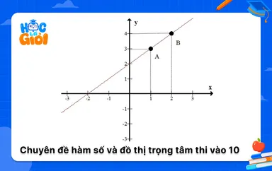 Chuyên đề hàm số và đồ thị trọng tâm thi vào 10