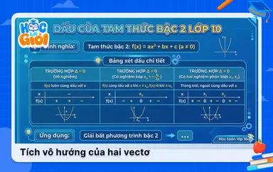 Dấu của tam thức bậc 2 lớp 10: Giải nhanh các dạng toán