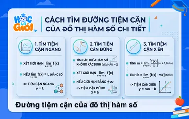 Cách tìm đường tiệm cận của đồ thị hàm số chi tiết