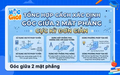 Tổng hợp cách xác định góc giữa 2 mặt phẳng cực kỳ đơn giản