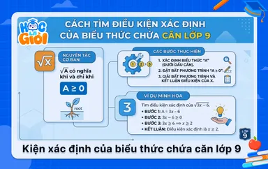 Cách tìm điều kiện xác định của biểu thức chứa căn lớp 9