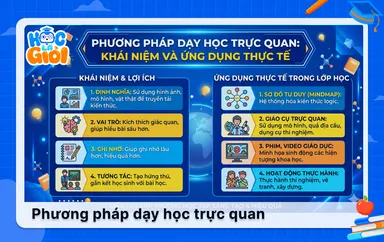 Phương pháp dạy học trực quan: Khái niệm và Ứng dụng thực tế