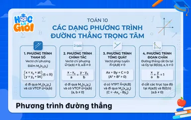 Toán 10: Các dạng phương trình đường thẳng trọng tâm