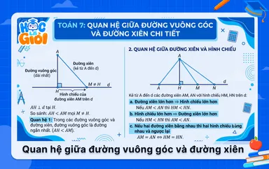 Toán 7: Quan hệ giữa đường vuông góc và đường xiên chi tiết