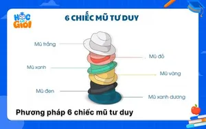 6 chiếc mũ tư duy là gì Đặc điểm và cách ứng dụng cụ thể