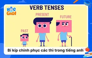 Bí kíp chinh phục các thì trong tiếng anh