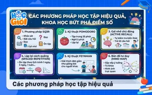 Các phương pháp học tập hiệu quả, khoa học bứt phá điểm số