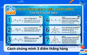 7 cách chứng minh 3 điểm thẳng hàng chi tiết và dễ hiểu