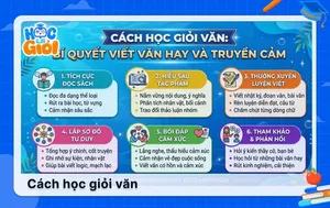 Cách học giỏi Văn: Bí quyết viết văn hay và truyền cảm