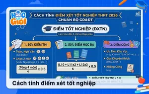 Cách tính điểm xét tốt nghiệp THPT 2026 chuẩn Bộ GD&ĐT