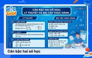Căn bậc hai số học: Lý thuyết và Bài tập thực hành