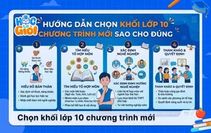 Hướng dẫn chọn khối lớp 10 chương trình mới sao cho đúng
