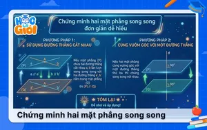 Chứng minh hai mặt phẳng song song đơn giản dễ hiểu