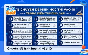 15 chuyên đề hình học thi vào 10 trọng điểm thường gặp