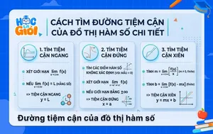 Cách tìm đường tiệm cận của đồ thị hàm số chi tiết