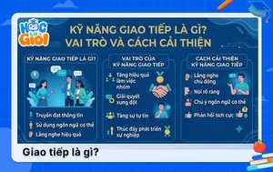 Kỹ năng giao tiếp là gì? Vai trò và cách cải thiện