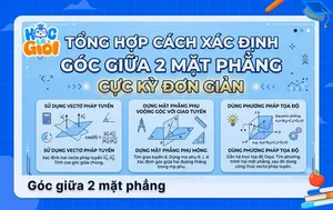 Tổng hợp cách xác định góc giữa 2 mặt phẳng cực kỳ đơn giản