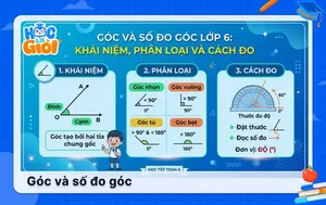 Góc và số đo góc lớp 6: Khái niệm, phân loại và cách đo