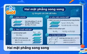 Hai mặt phẳng song song lớp 11: Lý thuyết chi tiết dễ hiểu