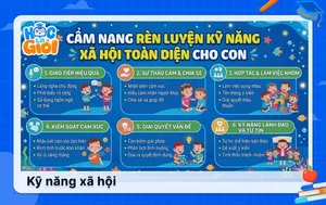 Cẩm nang rèn luyện kỹ năng xã hội toàn diện cho con