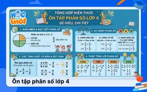 Tổng hợp kiến thức ôn tập phân số lớp 4 dễ hiểu, chi tiết