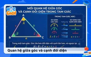 Toán 7: Mối quan hệ giữa góc và cạnh đối diện trong tam giác