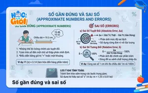 Cách tính số gần đúng và sai số nhanh và chính xác nhất