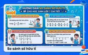 Hướng dẫn so sánh số hữu tỉ cho học sinh lớp 7 chi tiết