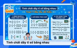 Tính chất dãy tỉ số bằng nhau Toán 7 đầy đủ, dễ hiểu
