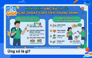 Khái niệm ứng xử là gì? Nghệ thuật giao tiếp thông minh