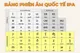 3 bước giúp bạn nắm trọn bảng phiên âm tiếng anh IPA